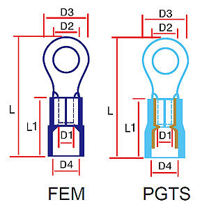 315 FEM/PGTS Series